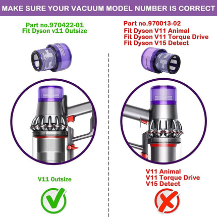2 Pack Vacuum Filters Replacement Parts Compatible with Dyson V11 (Except for V11 Outsize SV16)Vacuum, Compare to Part 970422-01