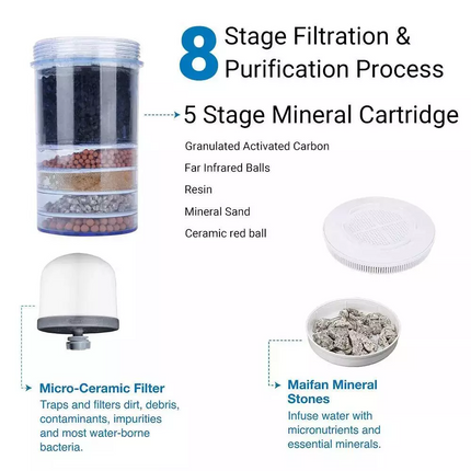 Provecta 16L Countertop Water Filter System 8-Stage Faucet Water Filtration Reduces Chlorine