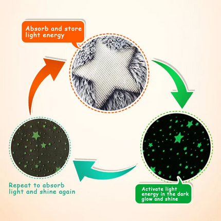 Fleece Blanket Glow in the Dark Large Sofa Throw Soft Warm Faux Fur Mink Kids AU 130*160CM~Ocean Model