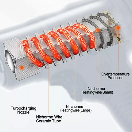 Cordless Heat Gun Hot Air Gun Temperature 50~550℃ Nozzle For Makita Battery 18V