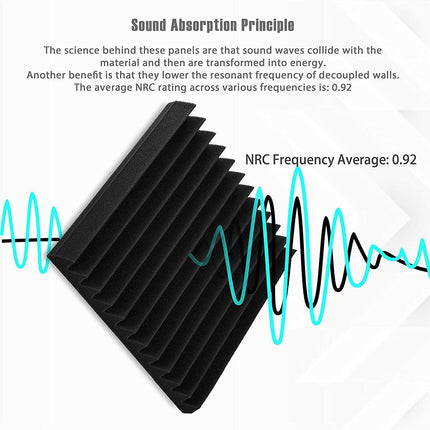 12x Sound Absorbtion Foam Studio Acoustic Proofing Panel Wedge Karaoke