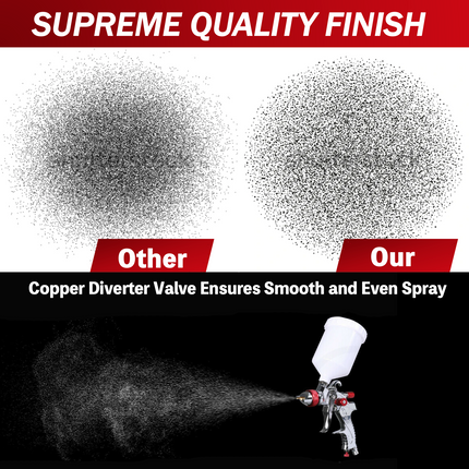 Air Spray Gun Paint Gun Gravity Feed HVLP Kit 3Nozzle 1.4mm 1.7mm 2mm With Tips