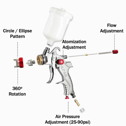 Air Spray Gun Paint Gun Gravity Feed HVLP Kit 3Nozzle 1.4mm 1.7mm 2mm With Tips